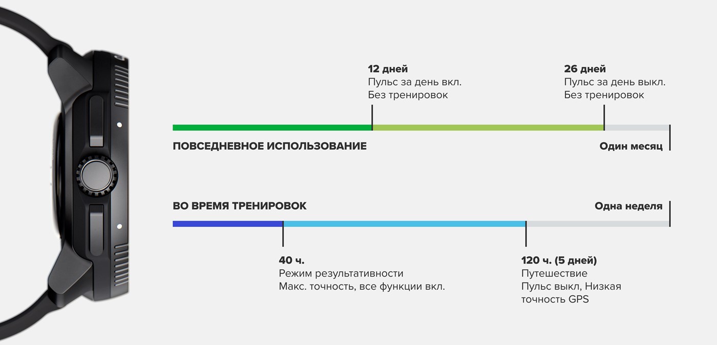 Использование батареи Suunto Race